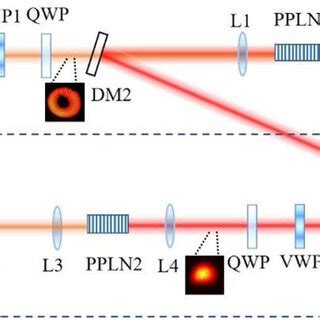 Schematic Of The Experiment System HWP Half Wave Plate PBS