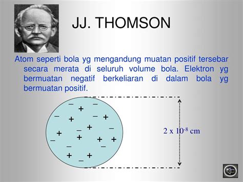 Ppt Perkembangan Teori Atom Powerpoint Presentation Free Download