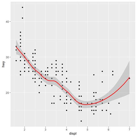 Chapter 11 Kernel Smoothing Statistical Learning And Machine Learning