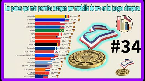 Los Pa Ses Que M S Premios Otorgan Por Medalla De Oro En Los Juegos