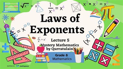 Laws Of Exponents Lecture 5 Mystery Mathematics By Qurrat Ul Ain