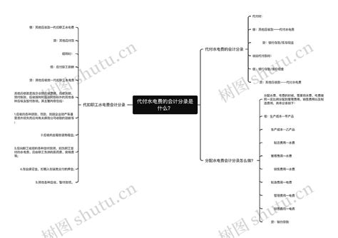 代付水电费的会计分录是什么？思维导图编号p2325011 Treemind树图