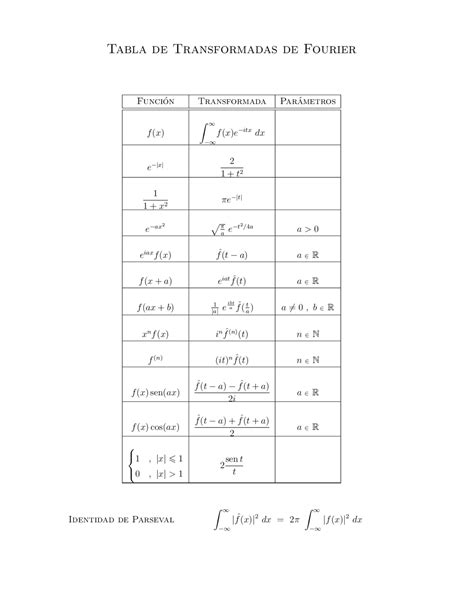 Tabla Transformada De Fourier