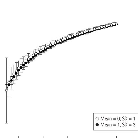 The shapes of the logarithmic graph. Original values become transformed ...