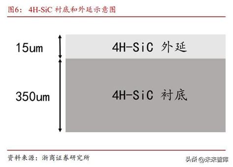 碳化硅行业专题分析第三代半导体之星 碳化硅二极管的优点是什么 泰科天润碳化硅二极管