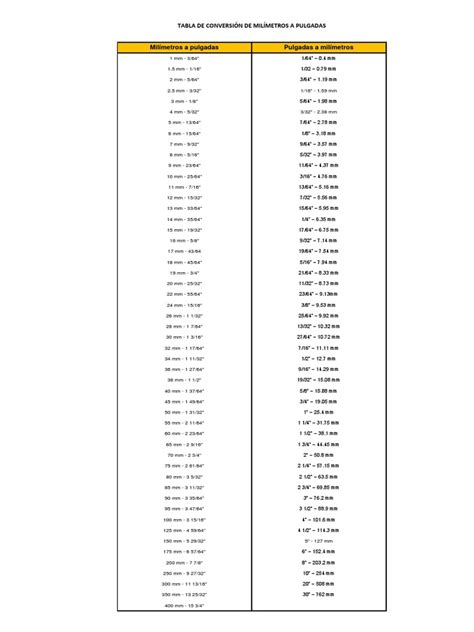 PDF Tabla Conversión mm a Pulgadas DOKUMEN TIPS