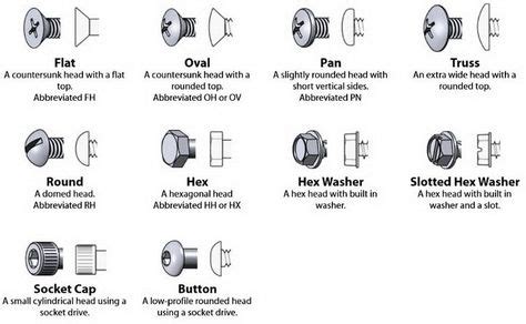 20 Types of bolts ideas | types of bolts, screws and bolts, bolt