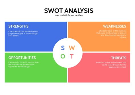 Swot Analysis A4 Free Template Postermywall Swot Analysis Business Hot Sex Picture