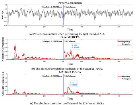 Applied Sciences Free Full Text SIV Raise The Correlation Of