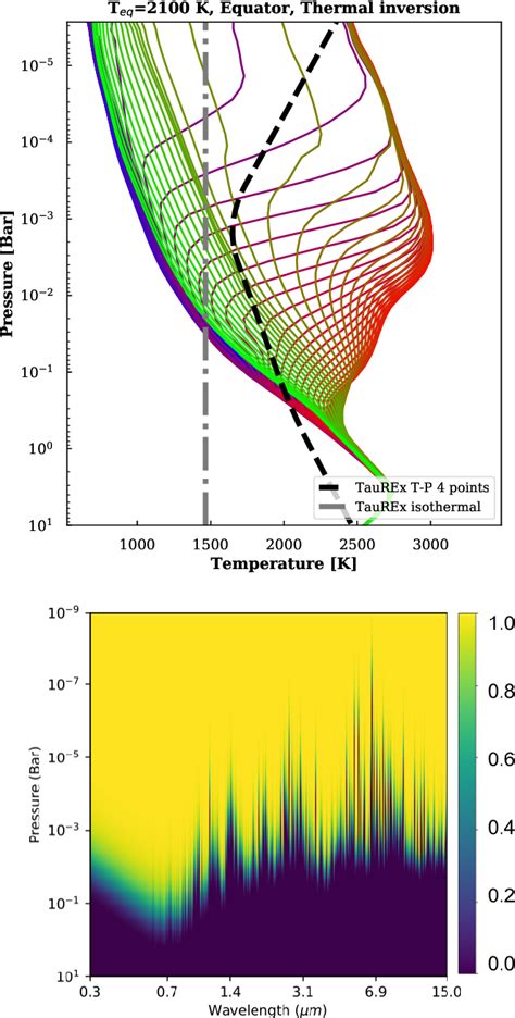 Figure 12 From Toward A Multidimensional Analysis Of Transmission