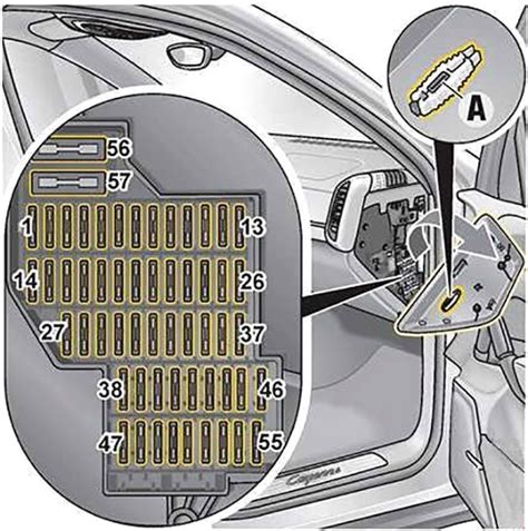 Porsche Cayenne 2011 2017 Fuse Diagram •