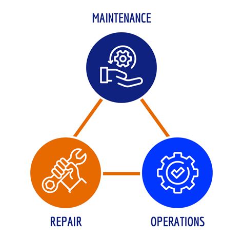 What Is Supply Maintenance And Why Is It Important Tek Centers Of