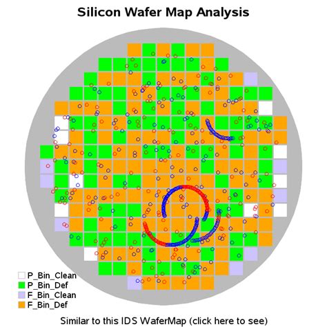 Wafer Defect Map