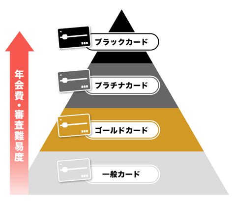 クレジットカードとは？仕組みや特徴を初心者にもわかりやすく説明｜クレジットカードなら、jcb