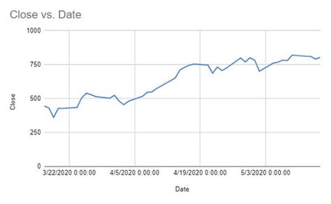 How to Create Your Own Google Sheets Stock Tracker - MashTips