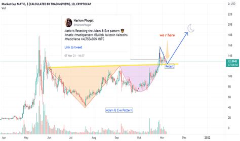 MATIC Index Charts and Quotes — TradingView