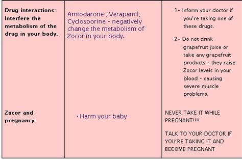 Zocor Medication Side Effects – How far they will damage your precious body?