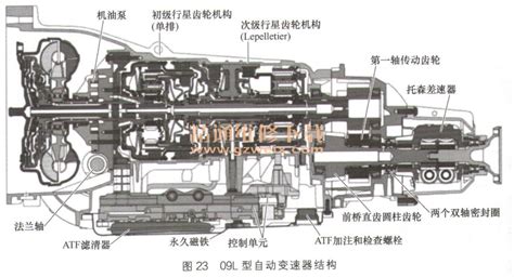 详解奥迪车系自动变速器结构特点及检修要点 精通维修下载