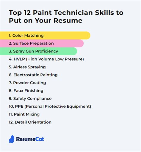 Top 12 Paint Technician Skills To Put On Your Resume