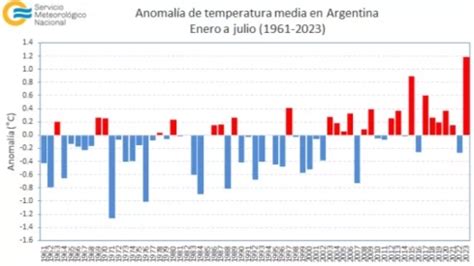 Los Meses De Junio Julio Y Agosto De Han Sido Los M S Calurosos A