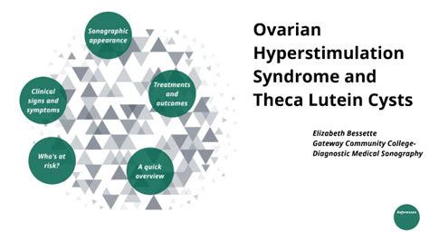 Ovarian Hyperstimulation Syndrome and Theca Lutein Cysts by Izzy Bessette