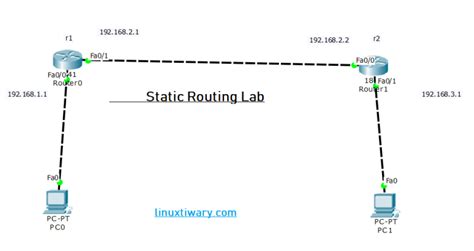 Cisco Packet Tracer Labconfiguring Static Routing Using Two Routers Learn Linux Ccna Ceh Ipv6