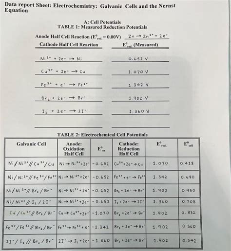 Solved Data Report Sheet Electrochemistry Galvanic Cells Chegg