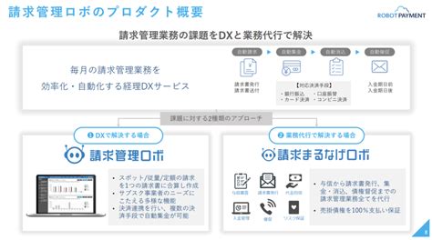 【4374】株式会社robot Payment代表取締役 清久健也氏「btoc、btobのあらゆるインターネット決済に対応する多機能サービスを