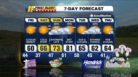 Weather Forecast For April 9 2020 Abc11 Raleigh Durham