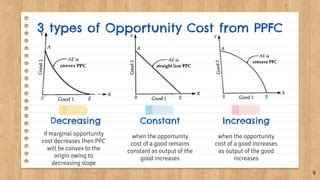 Production possibility frontier curve | PPT