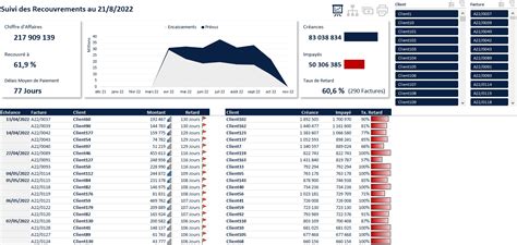 Suivi Des Factures Clients Recouvrement Des Cr Ances