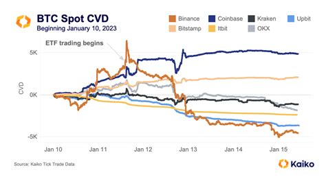 Crypto Etf Anticipation Triggers Bitcoin Volatility Kaiko Research