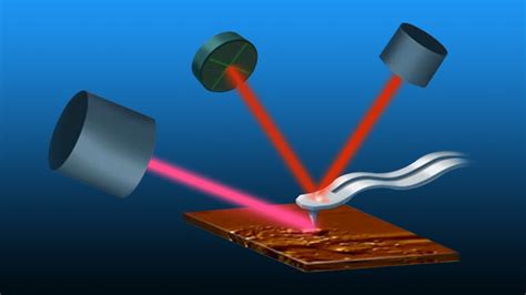 Nanoscale IR Spectroscopy AFM IR Achieving Molecular Understanding