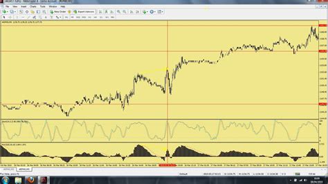 Price Action Futures: Right down to a 5 minute chart