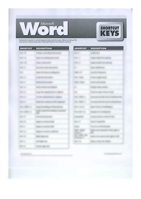 SOLUTION Ms Word Keyboard Shortcuts Studypool