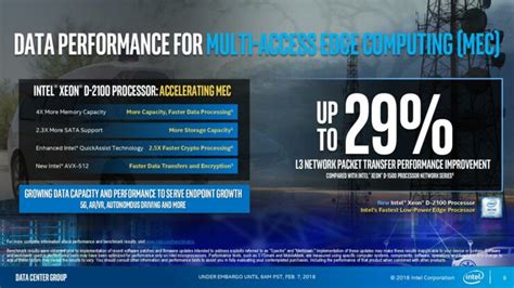 Intel Launches New Xeon D Series Lineup Up To Avx Capable