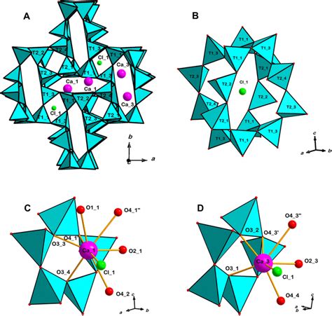 A Crystal Structure Of The Triclinic Polymorph Of Scapolite Viewed Down