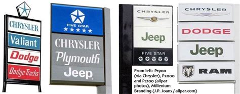 Chrysler Millennium Dealer Branding Standards And Motor Village