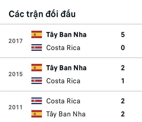 Nhận định soi kèo Tây Ban Nha vs Costa Rica World Cup 2022 23h00 23