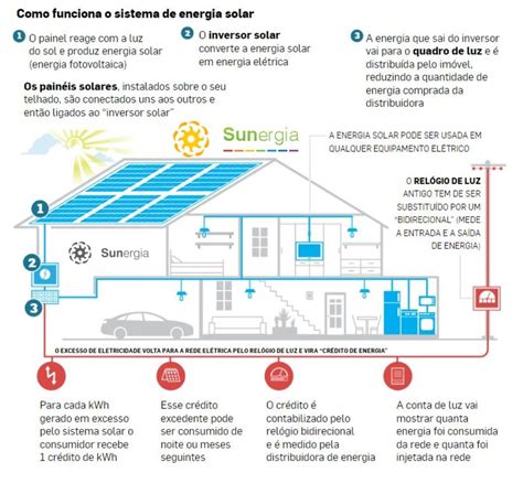 Gerando a Própria Energia sunergia br