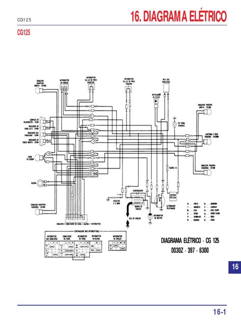 Titan 99 Diagrama Eletrico