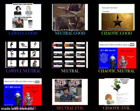 Last 9 memes I’ve made alignment chart : r/AlignmentCharts