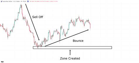 Chart Patterns Cheat Sheet Tradingwithrayner