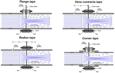 orifice tapping orifice plate taps instrumentation tools