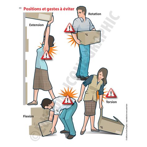 Mémo gestes et postures prévention des T M S