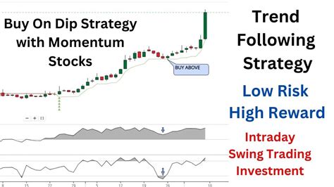 Swing Trading Strategy On Momentum Stocks Intraday Stocks Selection