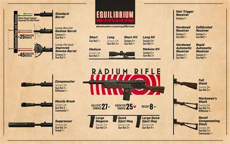 Equilibrium Weapons AWKCR Patch At Fallout 4 Nexus Mods And Community