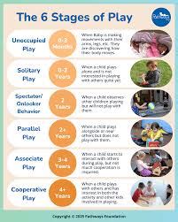 Importance of Play in Child Development - explain to a kid