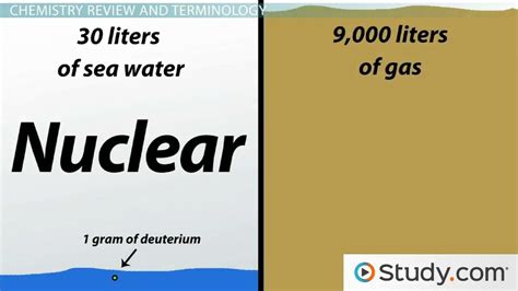 Nuclear Reaction Definition, Types & Equations - Lesson | Study.com