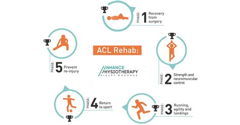 Return To Sport After Acl Reconstruction Rehabilitation Enhance